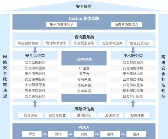 賽迪報告顯示 優(yōu)炫軟件連續(xù)兩年位居安全服務(wù)市場前列，信息技術(shù)咨詢服務(wù)持續(xù)領(lǐng)先